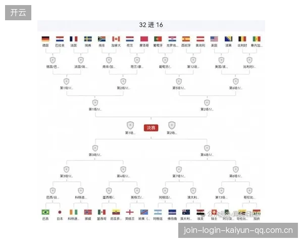 2026世界杯部分小组难度堪比淘汰赛